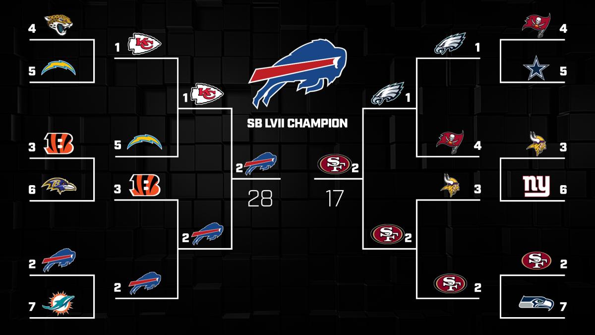 NFL Playoff Predictions Expert picks for Super Bowl 57 Sports