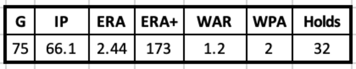 Yoshihisa Hirano 2018 Stats