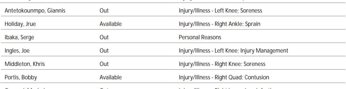 NBA's official injury report 