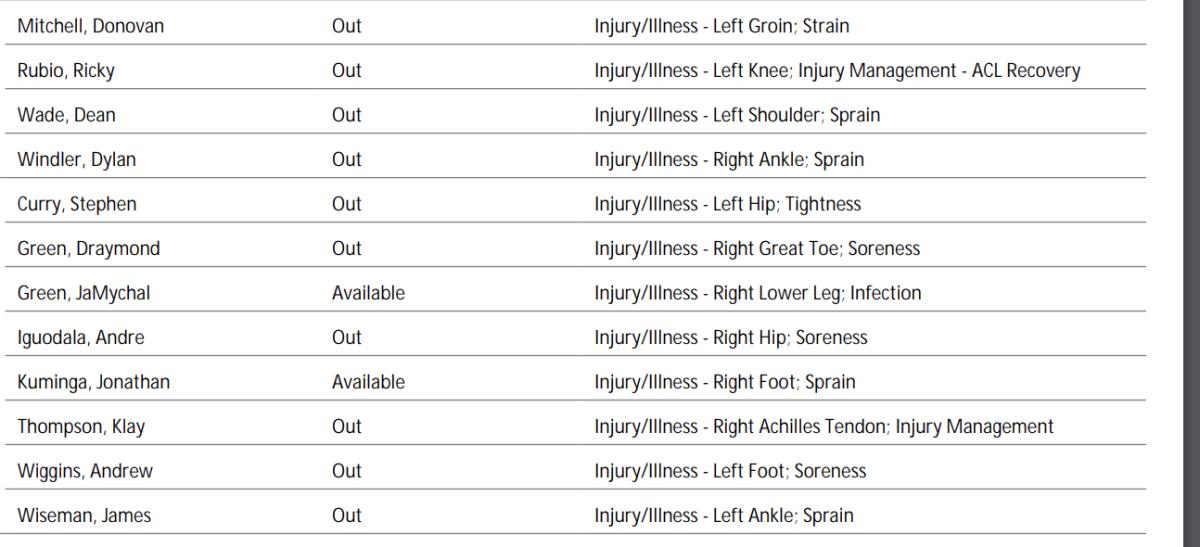 NBA's official injury report 