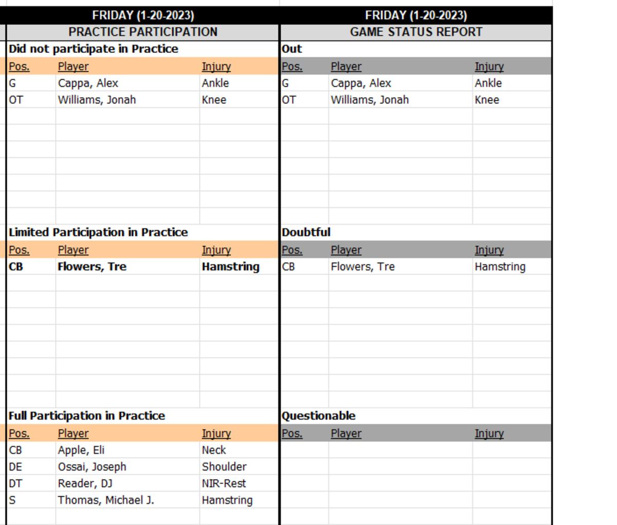 The Divisional Round schedule has been revealed