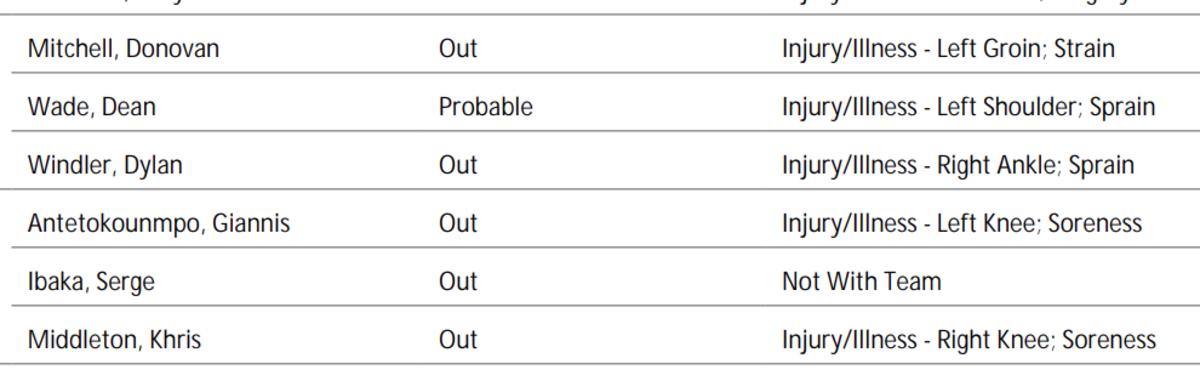 NBA's official injury report 