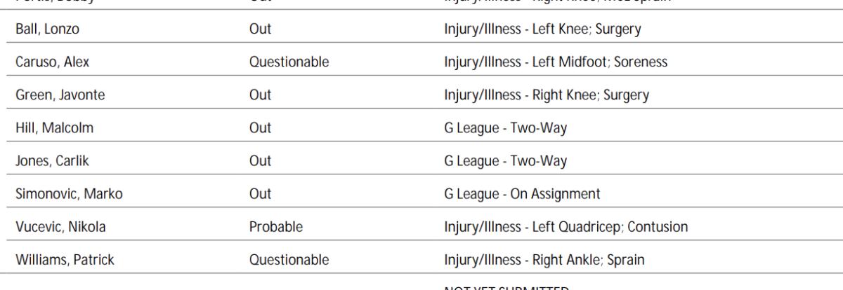 NBA's official injury report