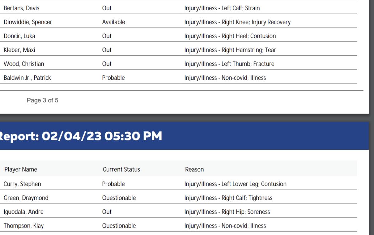 NBA's official injury report 