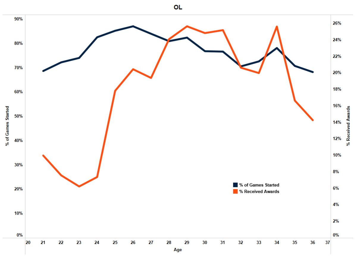 BSN Breakdown: The Denver Broncos' most revealing stats of the