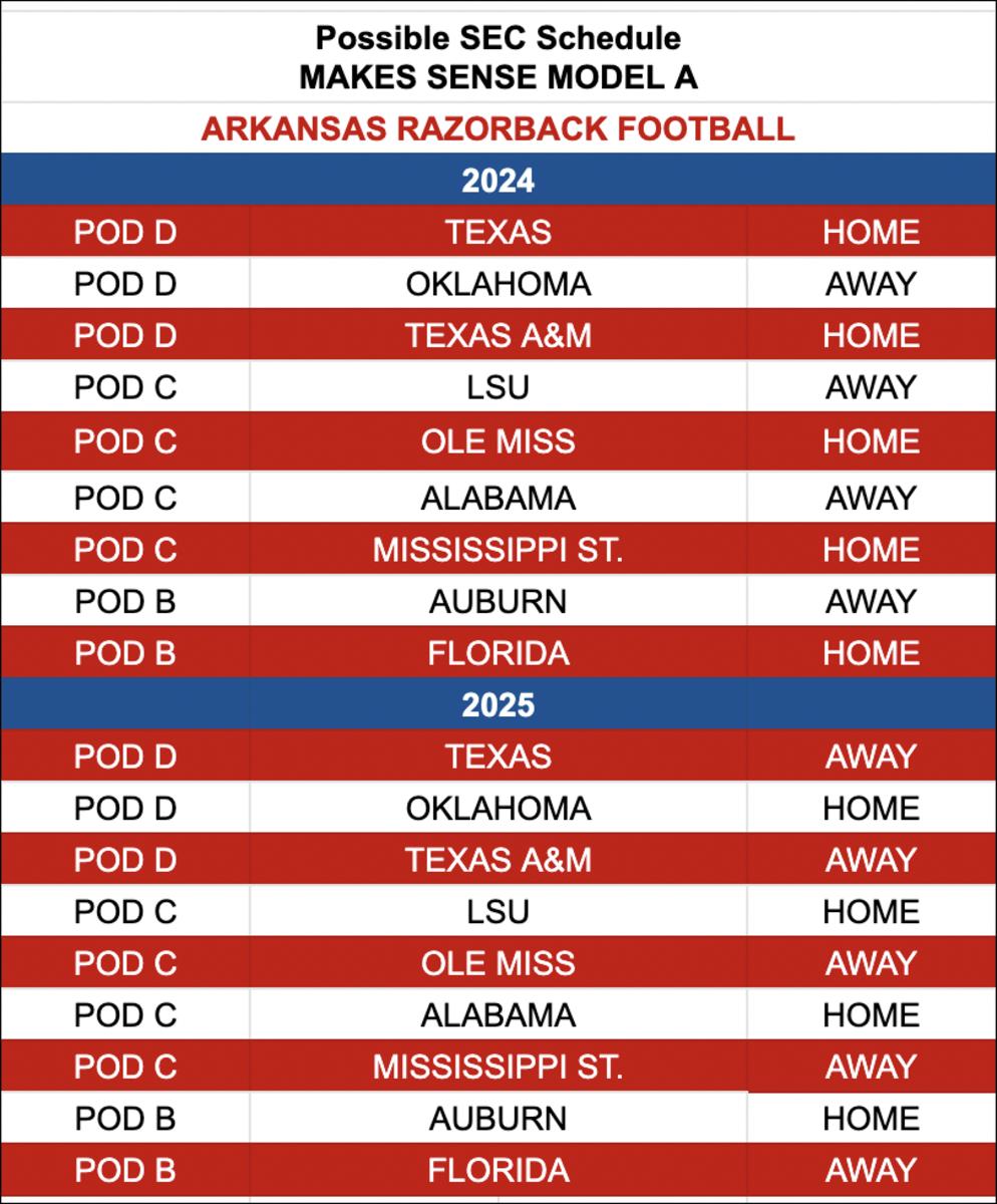 An Early Look At The 2024 Sec Schedule Sooners360 Images And Photos Finder