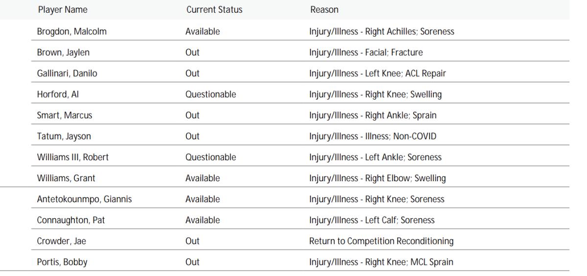 NBA's official injury report 