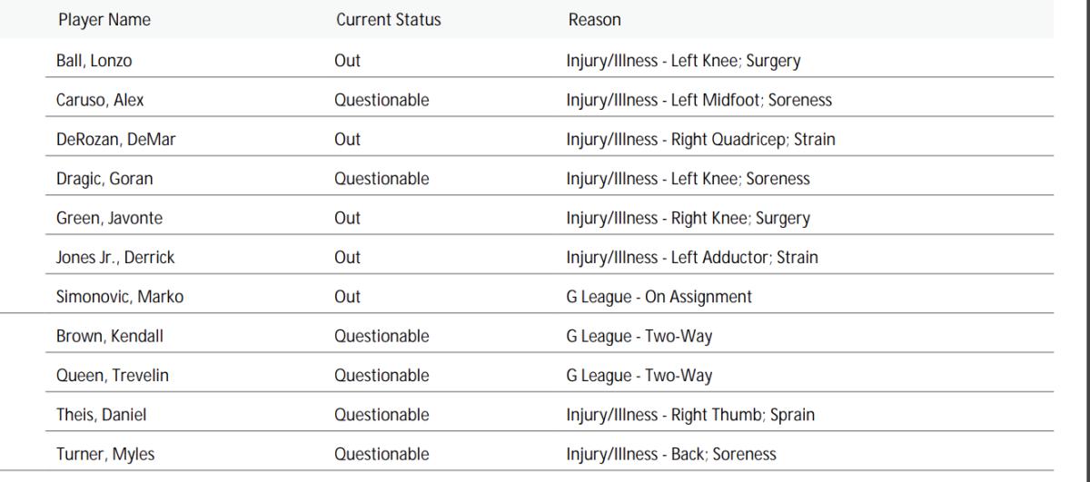 NBA's official injury report 