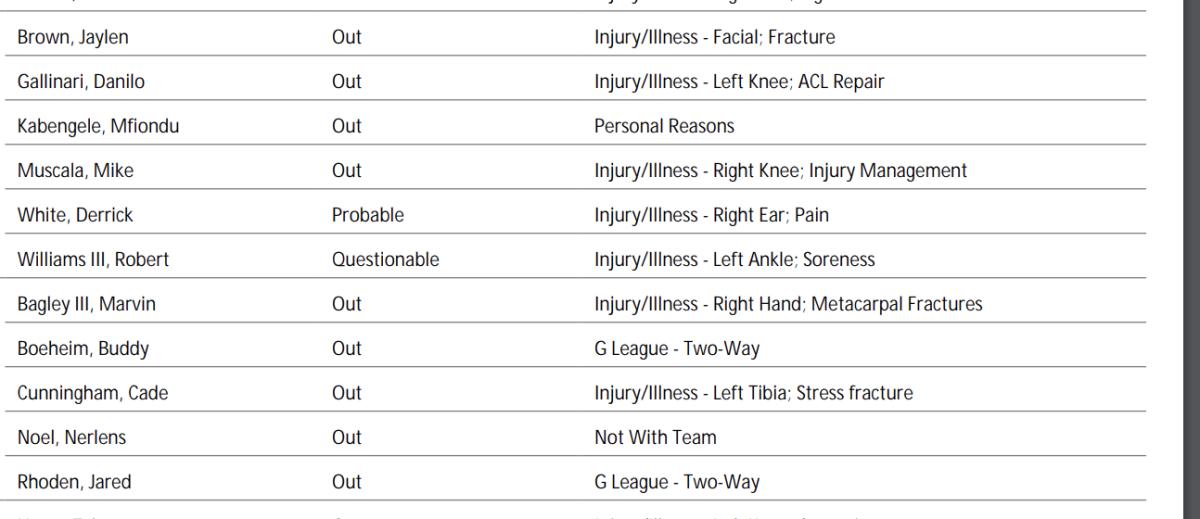 NBA's official injury report 