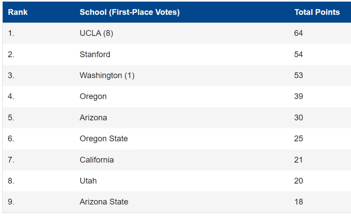 softball picks