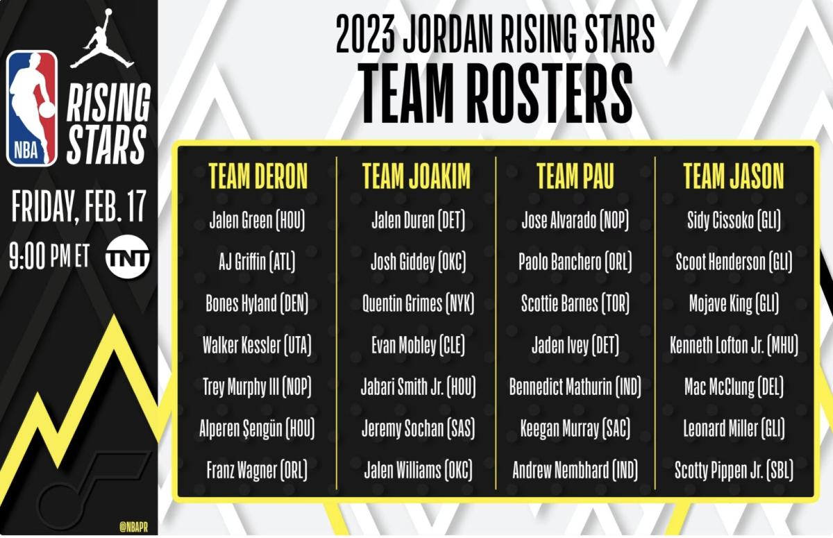 How to Watch the 2023 NBA Rising Stars Challenge Sports Illustrated