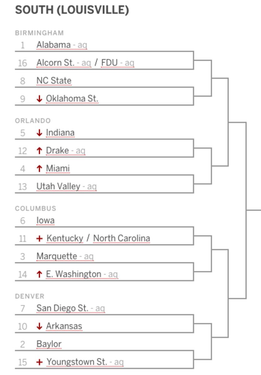 Indiana is projected to be a No. 5 seed in Joe Lunardi's latest Bracketology on ESPN.