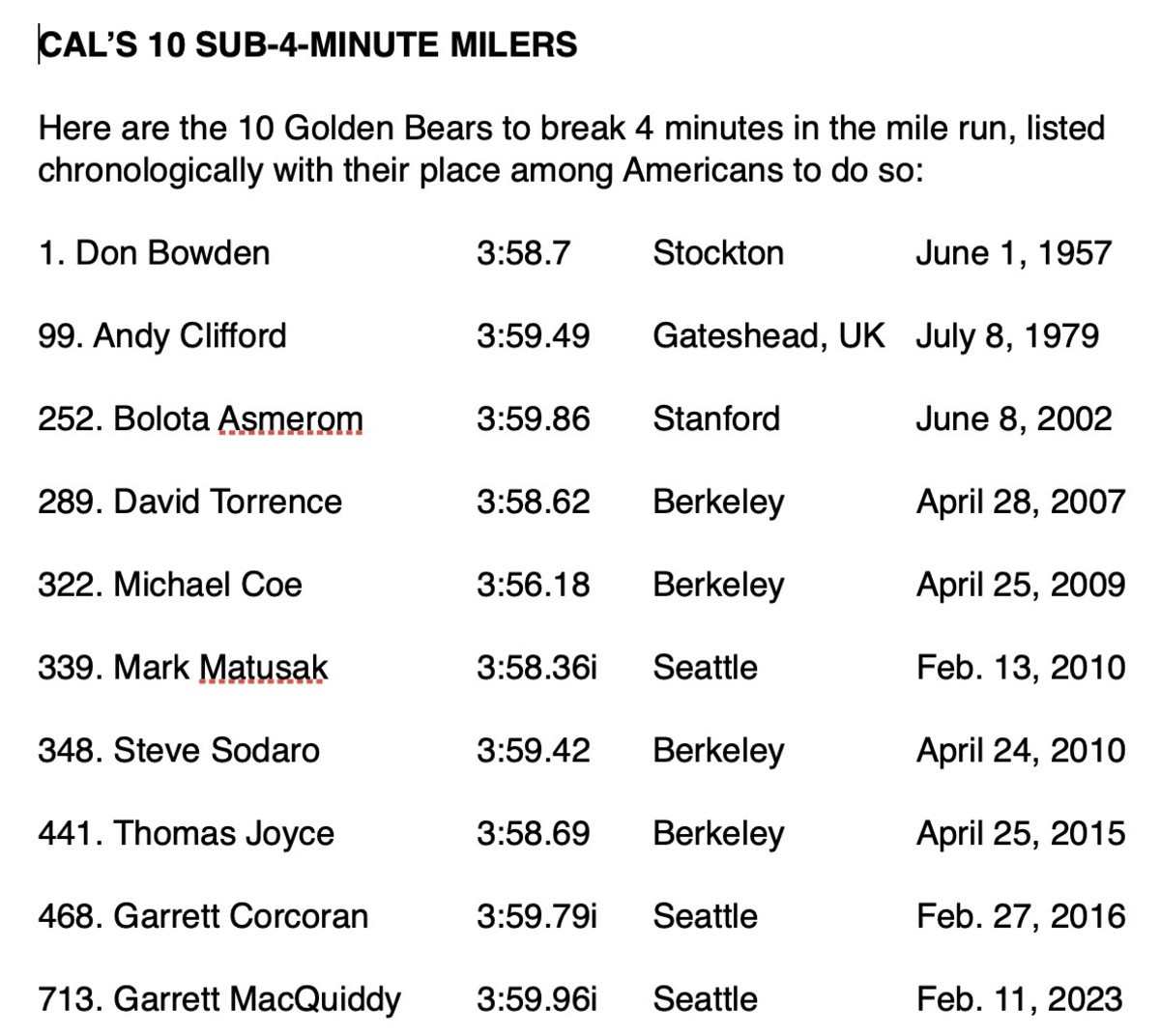 Cal 4-minute milers 2