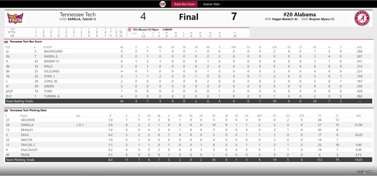 Alabama Baseball vs Tennessee Tech