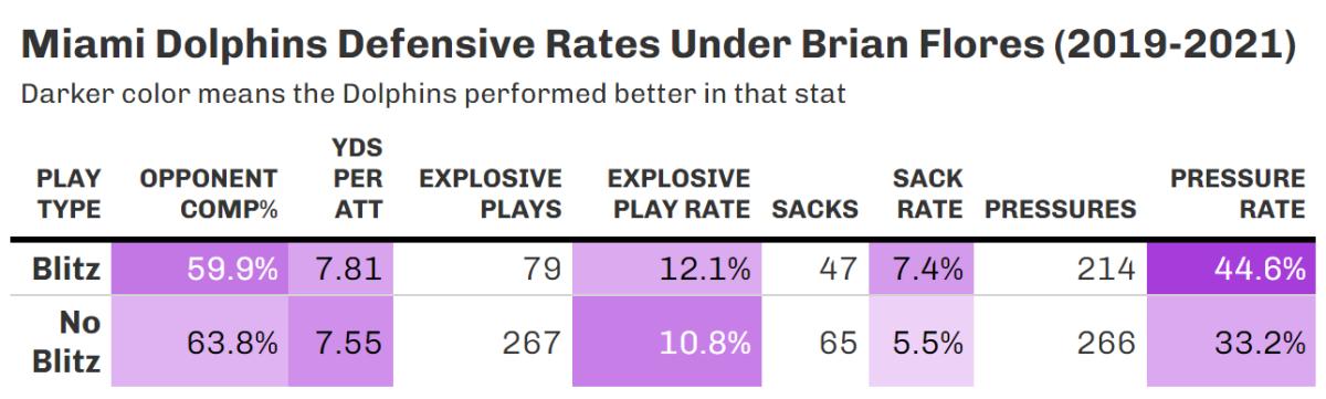 The unsurprising rise of Brian Flores