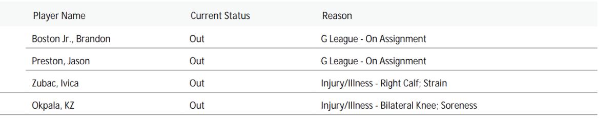 NBA's official injury report 