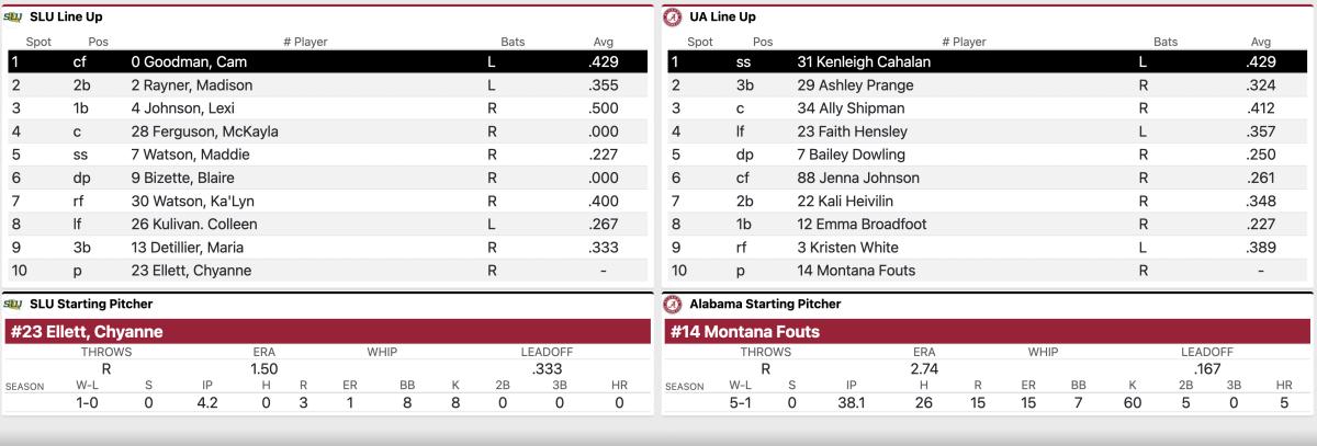 Live Updates: No. 11 Alabama Softball vs. Southeastern Louisiana