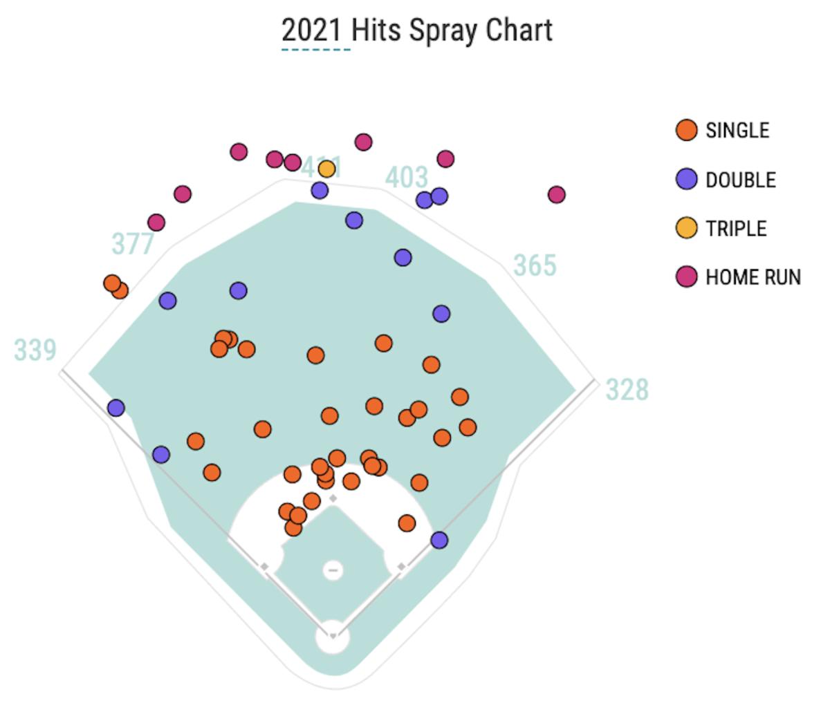 Buy or Sell - Twins Outfield Trio Max Kepler, Alex Kirilloff