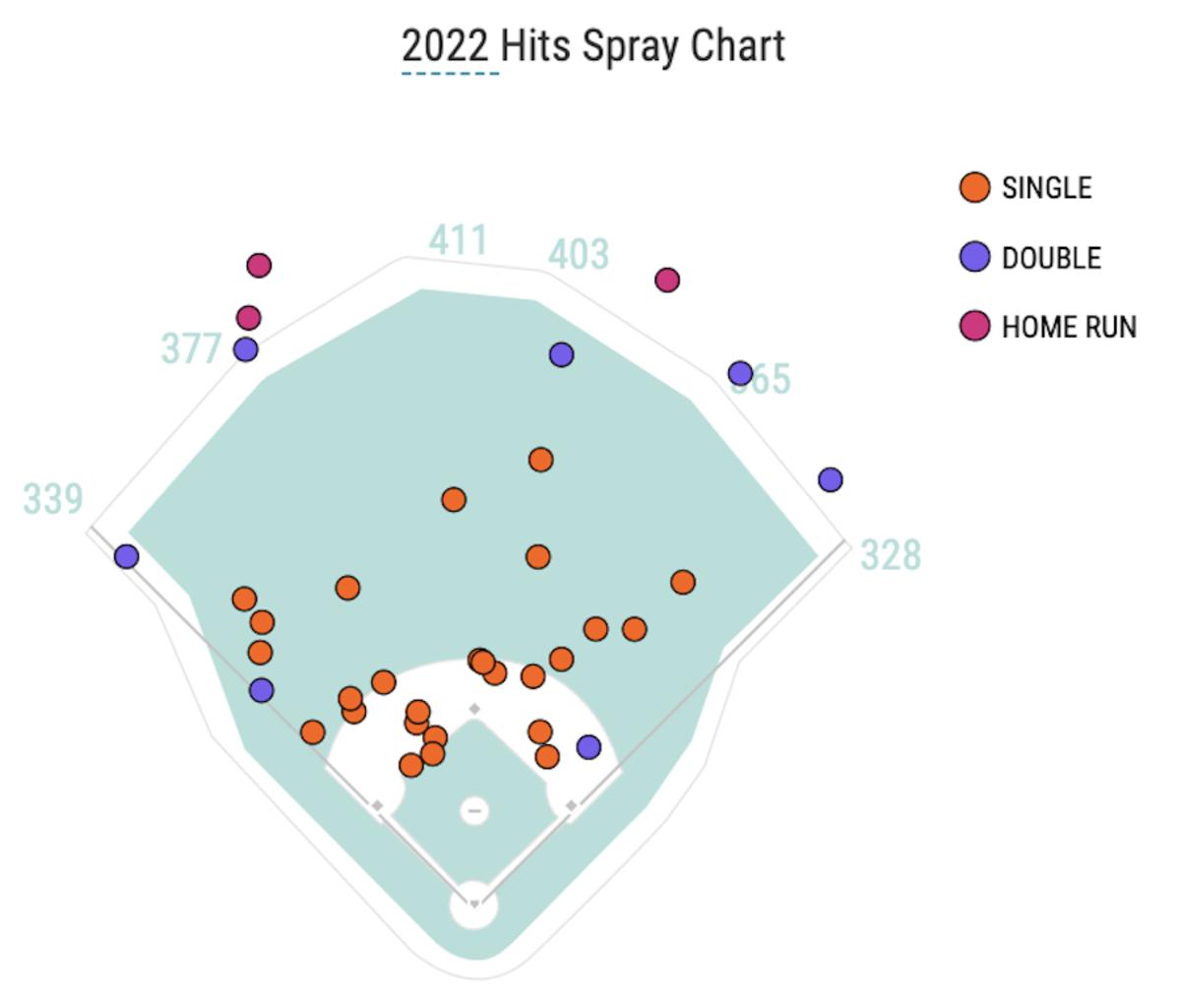 Buy or Sell - Twins Outfield Trio Max Kepler, Alex Kirilloff