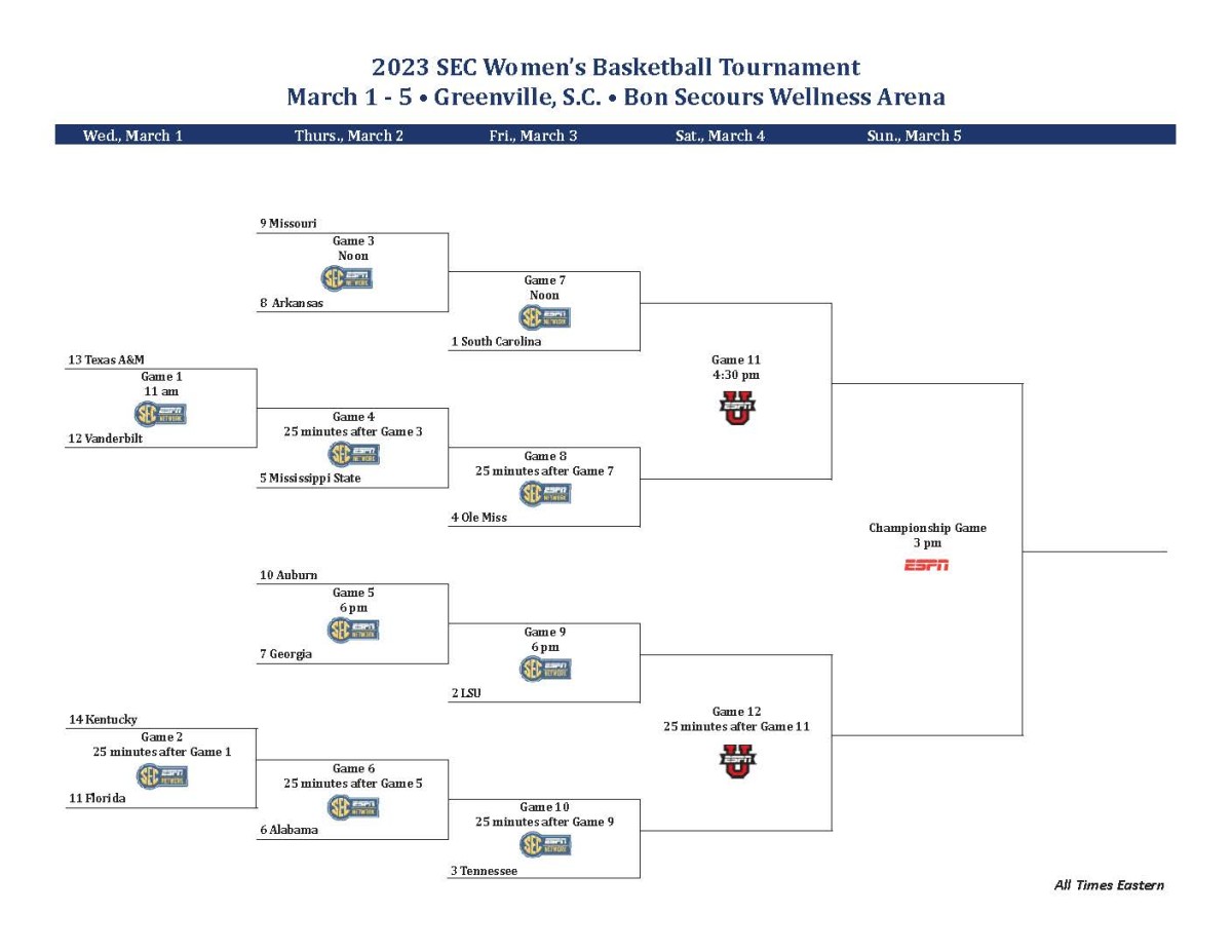 2023 SEC Women's Basketball Tournament Bracket