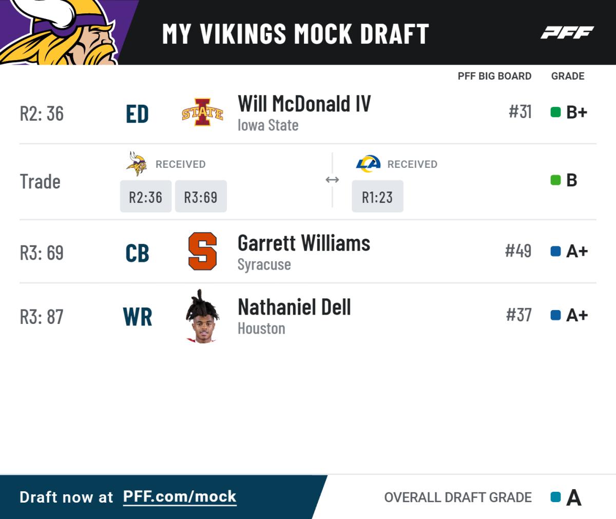 PFF's head-to-head 2019 NFL Mock Draft Rounds 1-3, NFL Draft