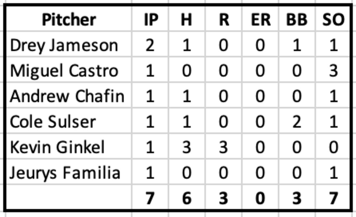 Select Diamondbacks Pitchers Spring Training Lines