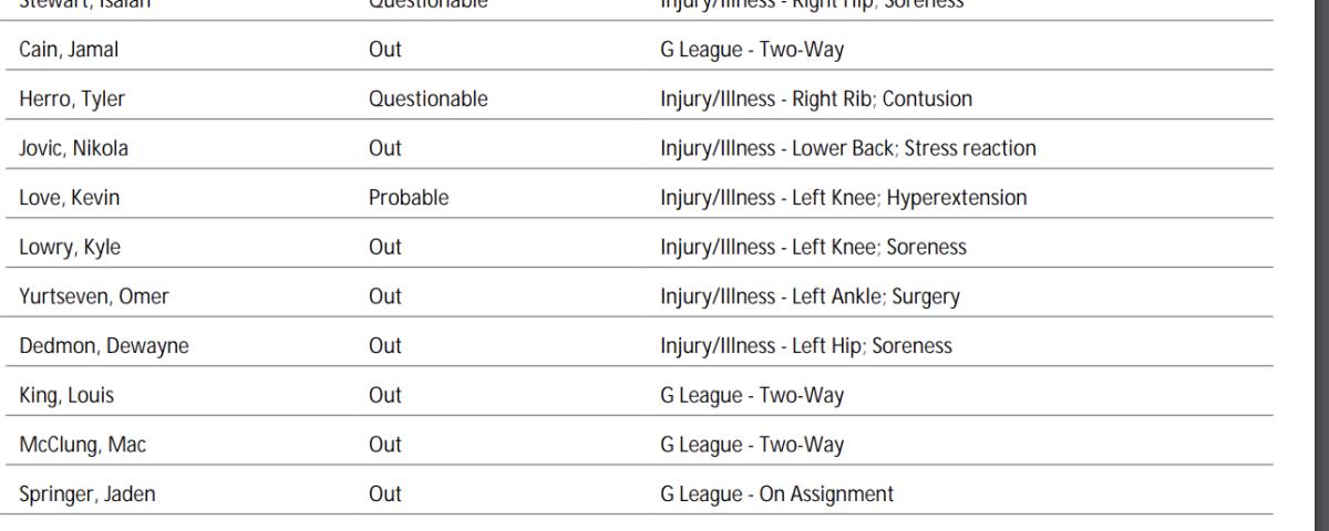 NBA's official injury report 