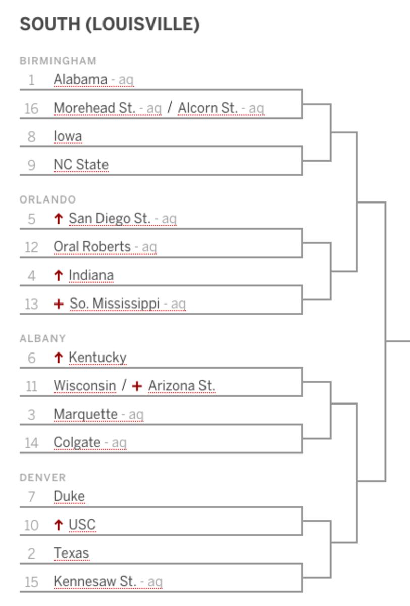 Bracketology Indiana Kentucky Rise Purdue Clings To Final No 1 Seed Sports Illustrated 2659