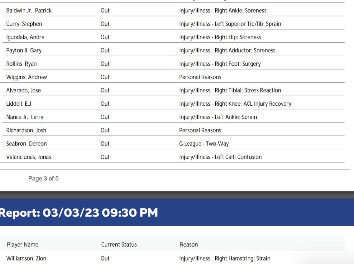 NBA's official injury report 