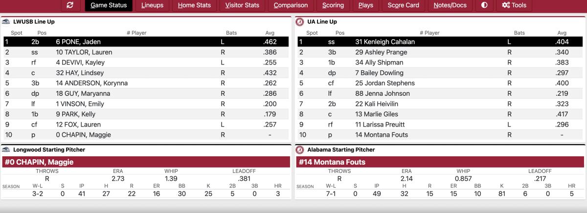 Longwood v UA softball lineup