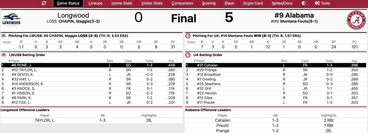 UA longwood final score