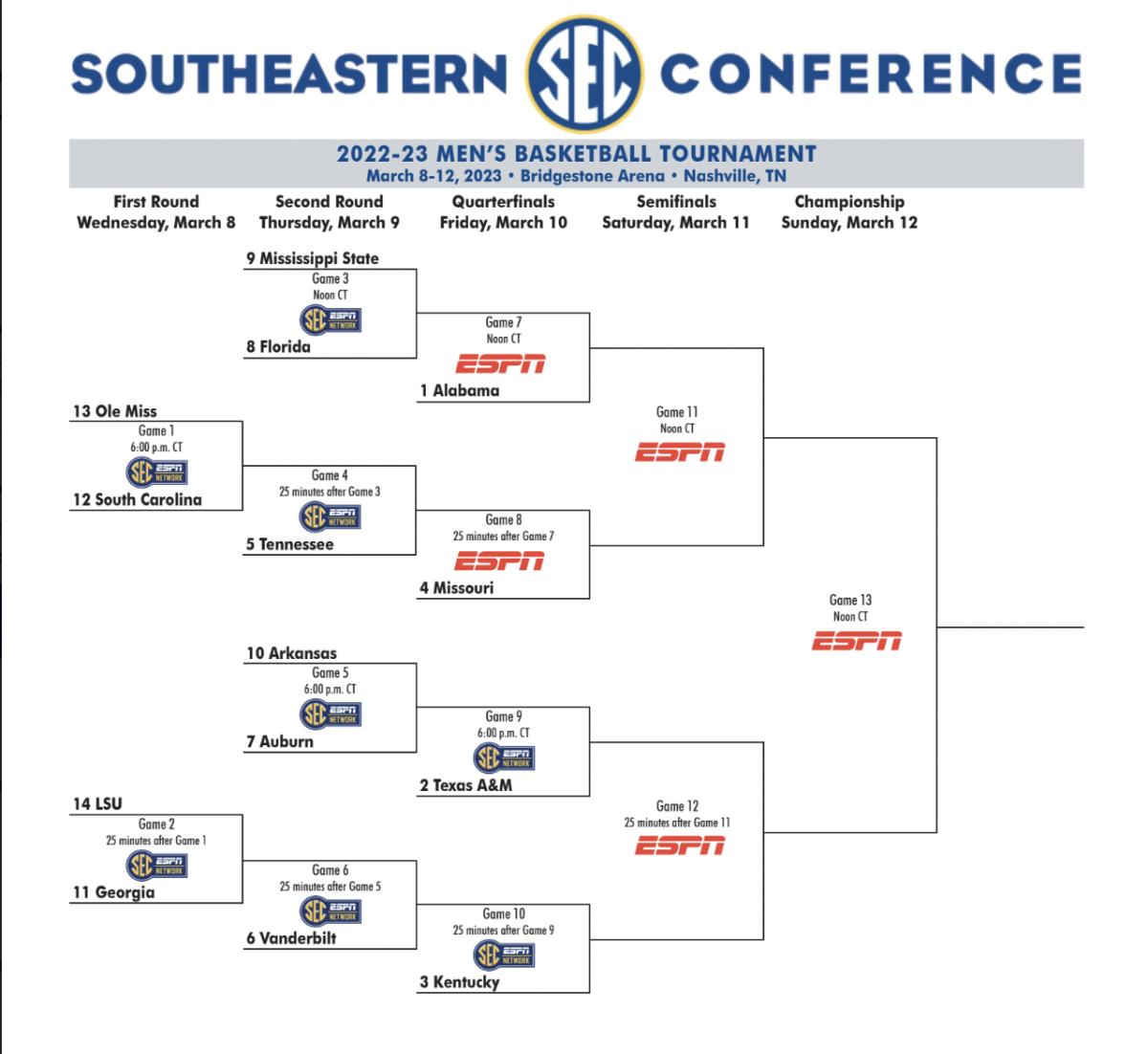 Kentucky earns two-seed in NCAA Tournament