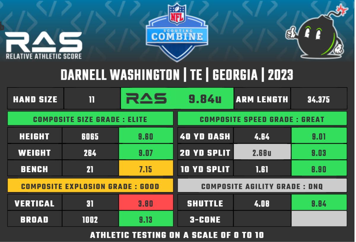 Day 3 Recap  2023 NFL Scouting Combine