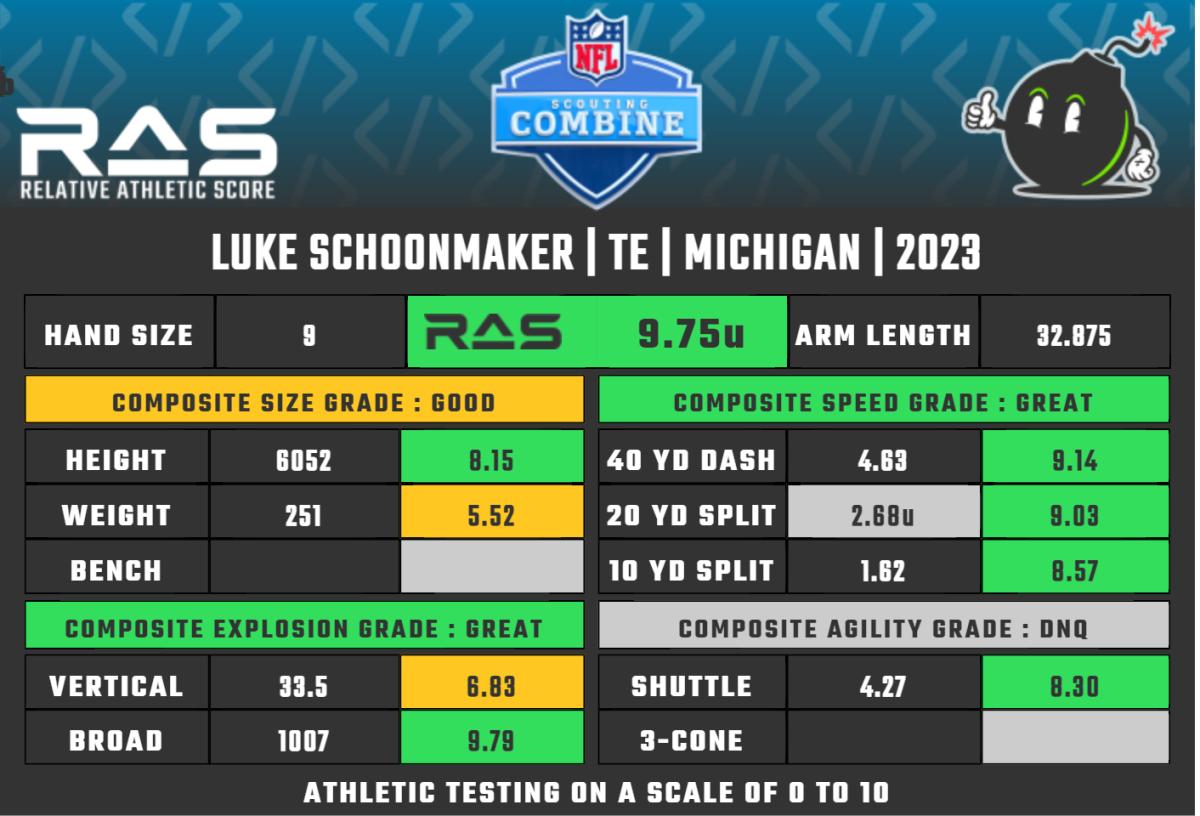 Shaw Local's 2023 NFL draft preview: Tight end – Shaw Local