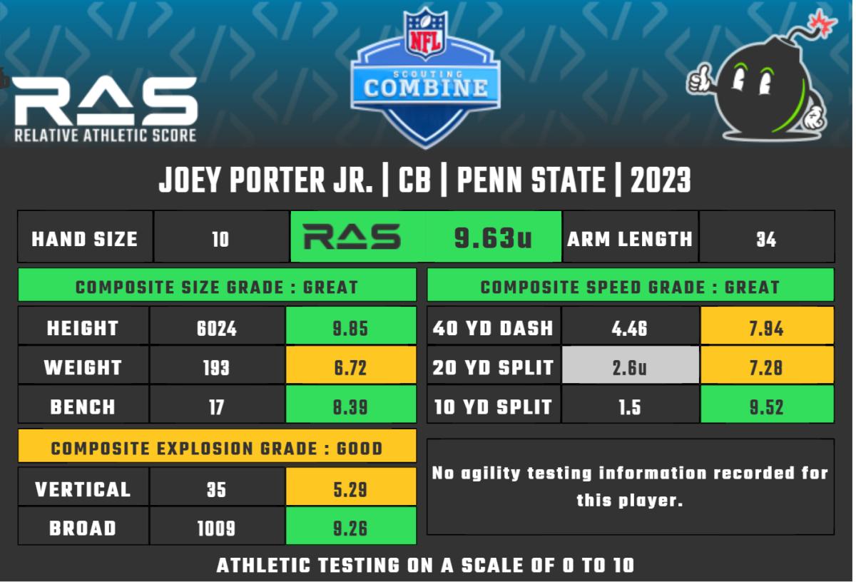 2023 NFL Scouting Combine: Winners from Day 2 cornerback and