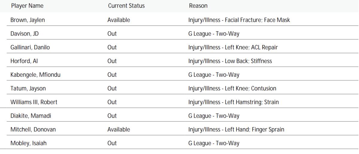 NBA's official injury report 