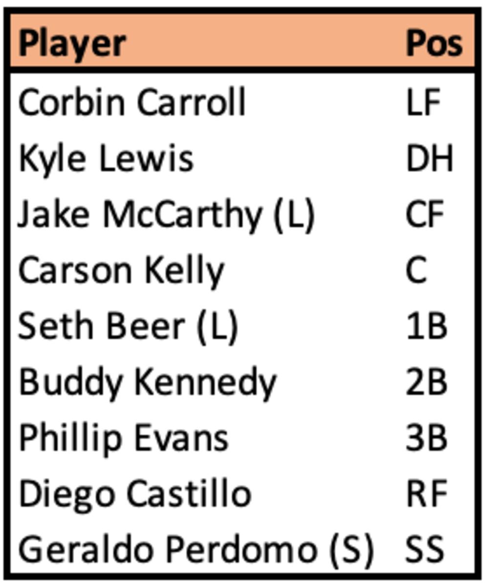 Oakland A's news: A's first 2023 Cactus League game tomorrow