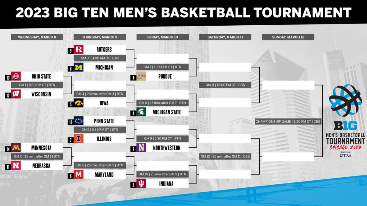 Brackets and Schedules for Every 2023 Major Conference Men's Basketball