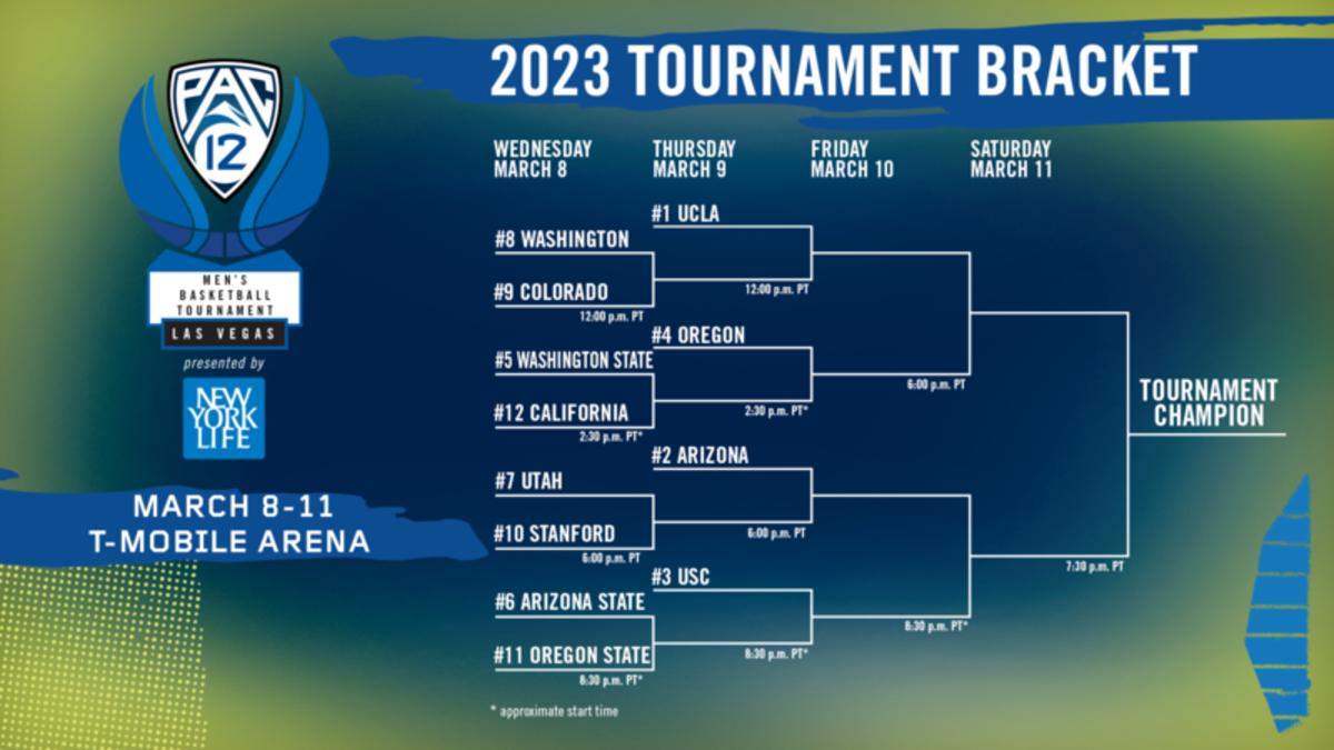 2023 Pac-12 Men's Basketball Tournament Bracket