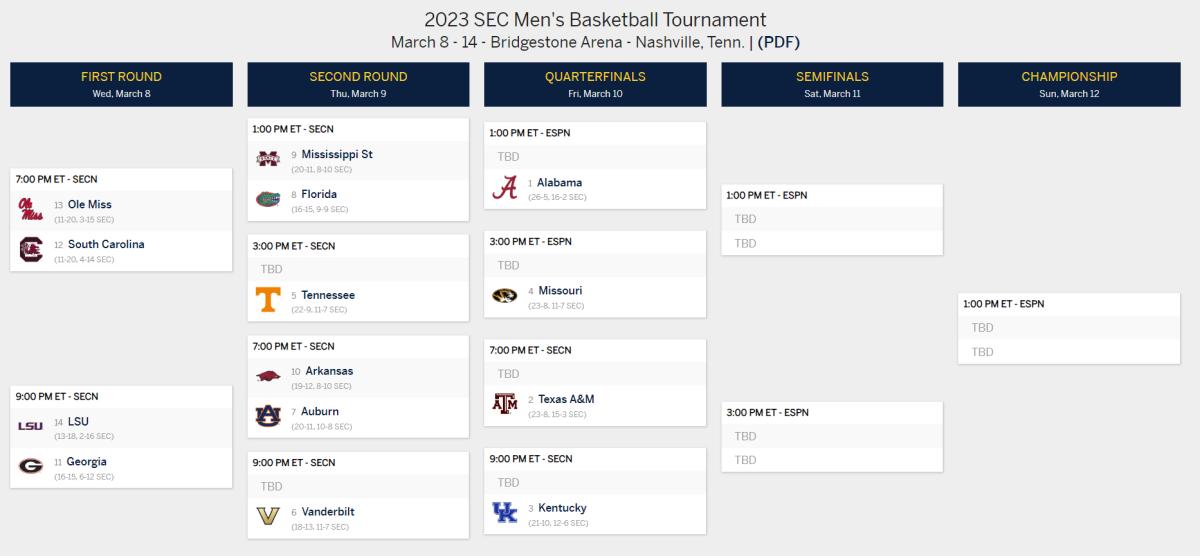 Sec Tournament Bracket 2023 Printable Get Your Hands on Amazing Free