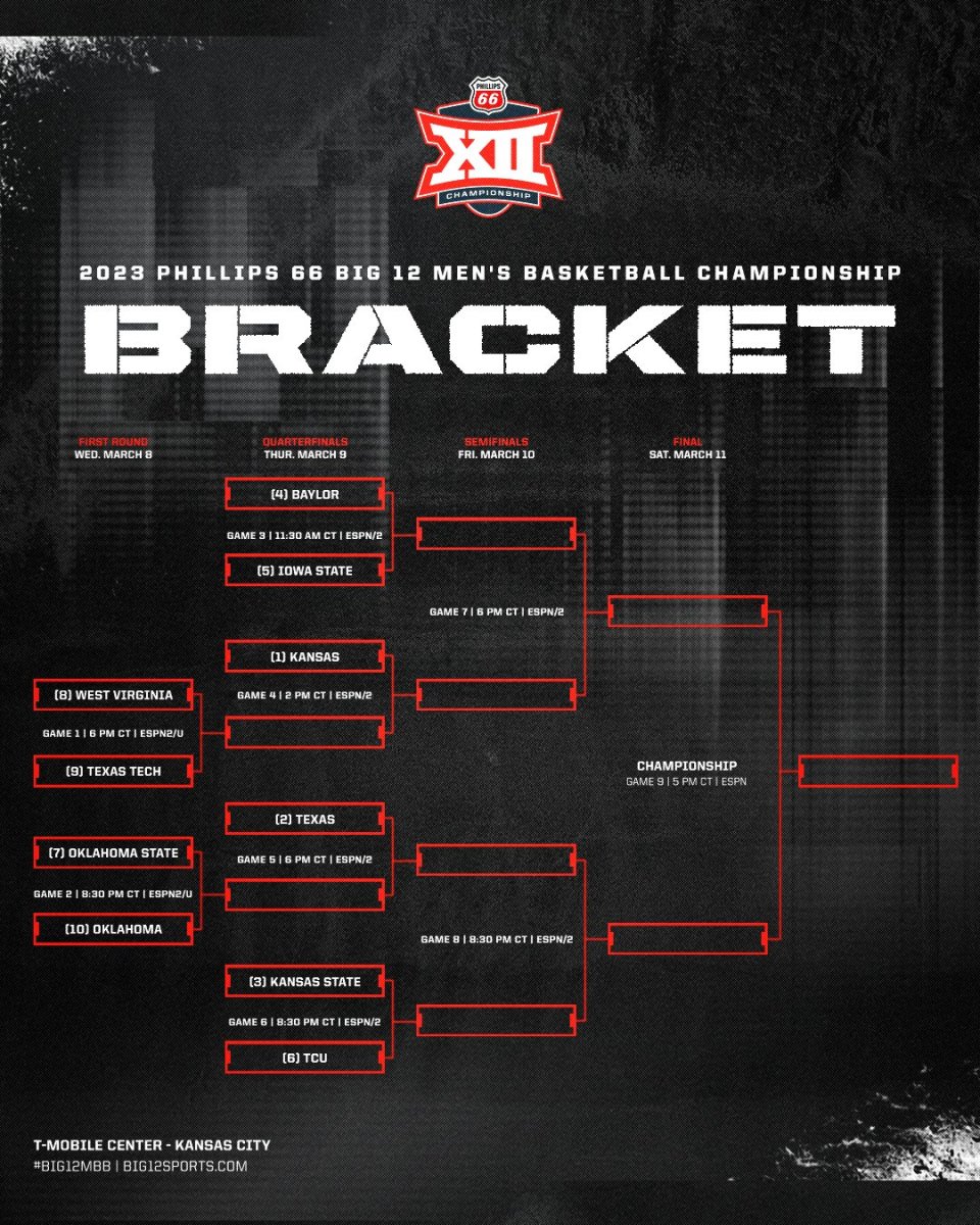 Big 12 deals bball tournament 2020