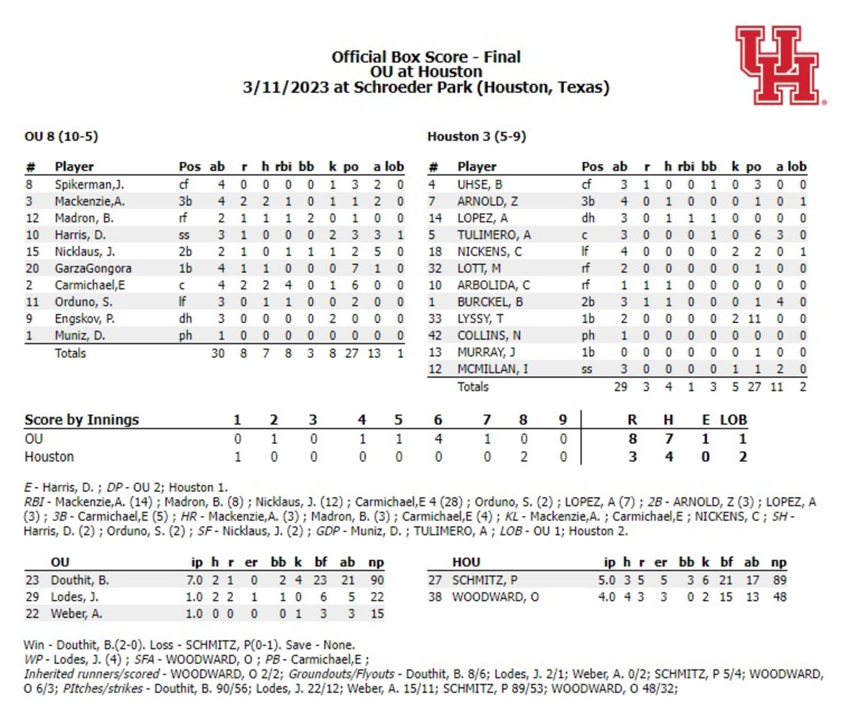 OU Houston G2