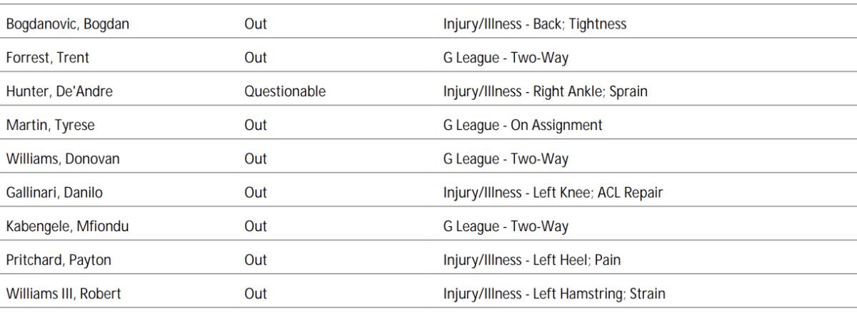 NBA's official injury report 