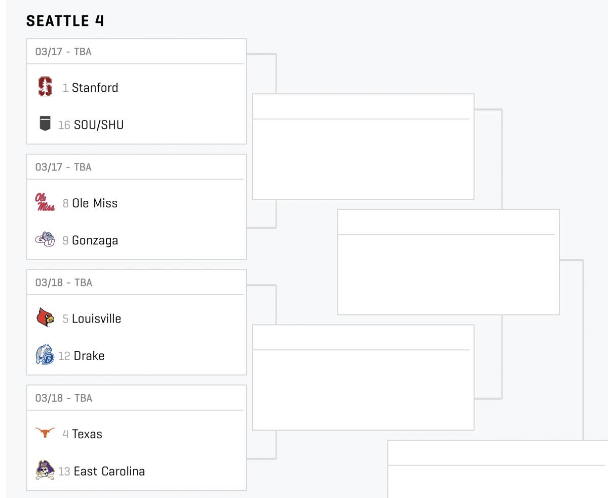 ncaa womens tournament