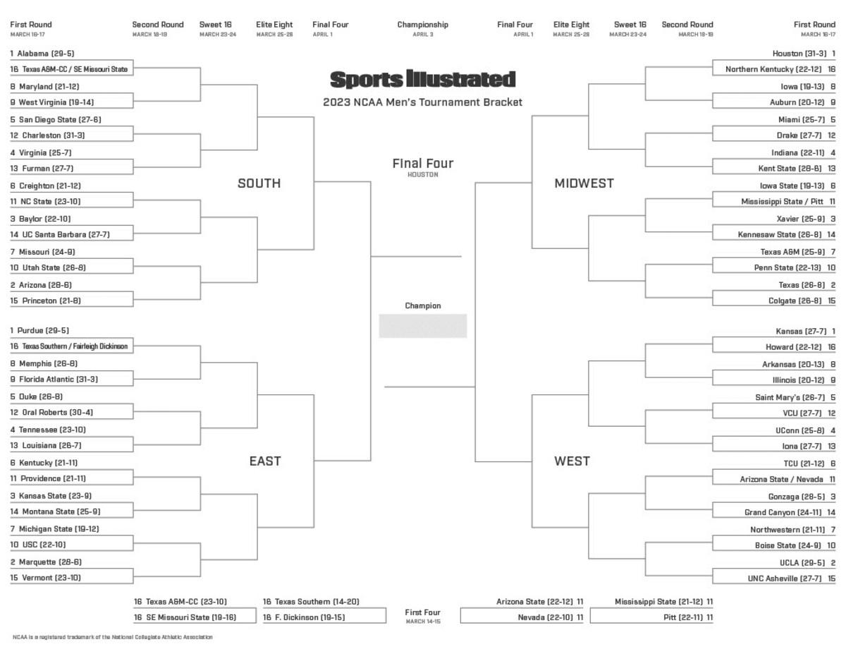 NCAA Tournament bracket: Game times, TV channels for West Region first ...