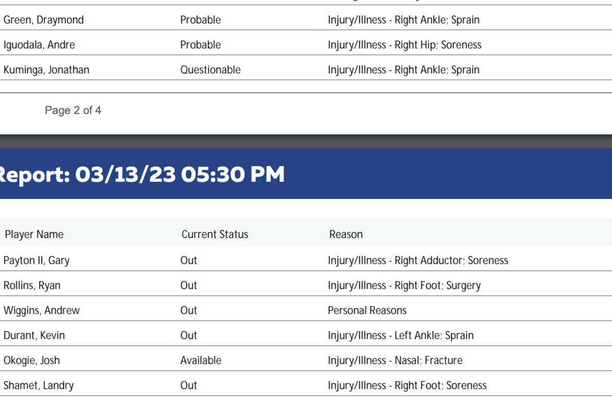 NBA's official injury report 