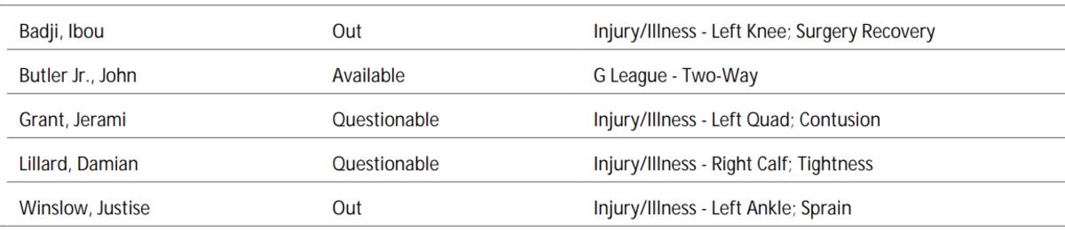 NBA's official injury report 