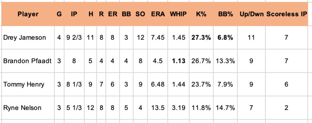 Diamondbacks Rotation Competition