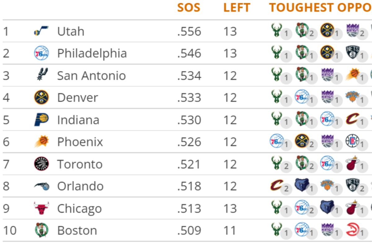 SOS/Playoffs