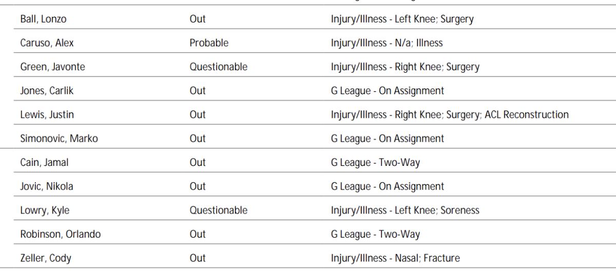 NBA's official injury report 